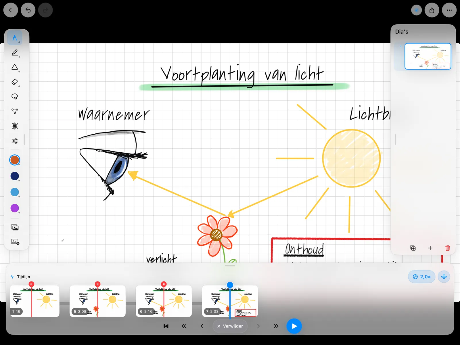 Voortplanting van licht met tijdlijn en stopmarkering